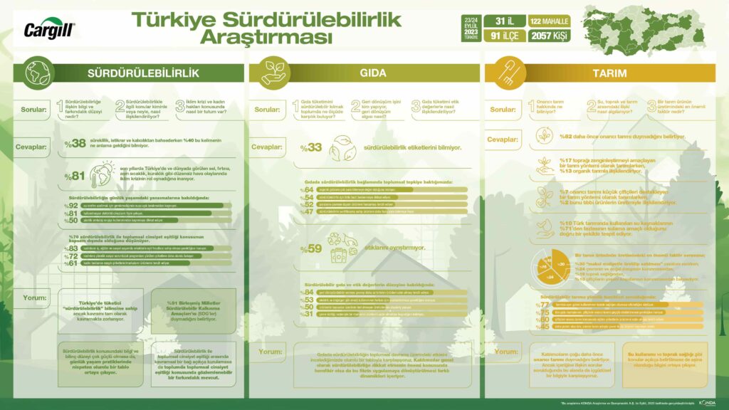 Cargill Hakkında