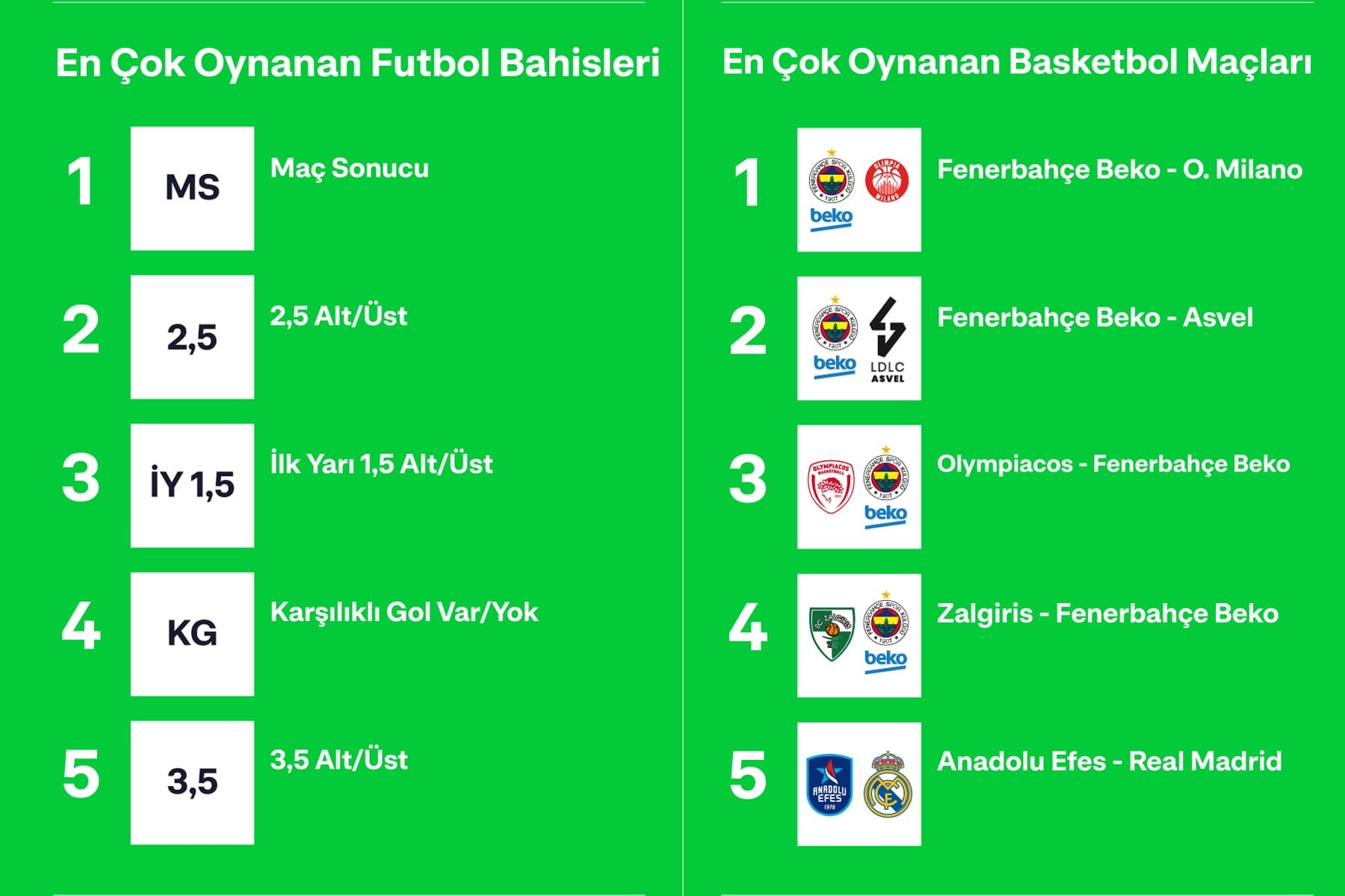 “En”lerini açıkladı Sporda eğlencenin ilk adresi Bilyoner