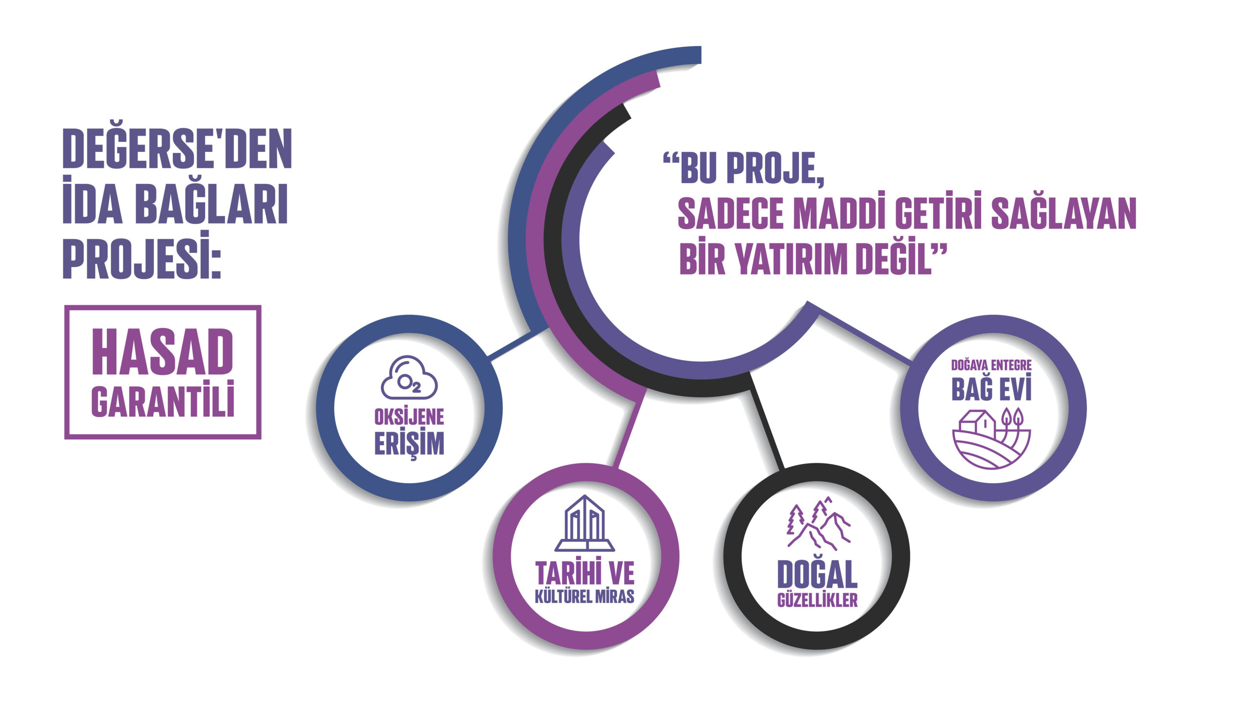 Değerse Platformundan, üzüm üretimini canlandıracak yatırım modeli